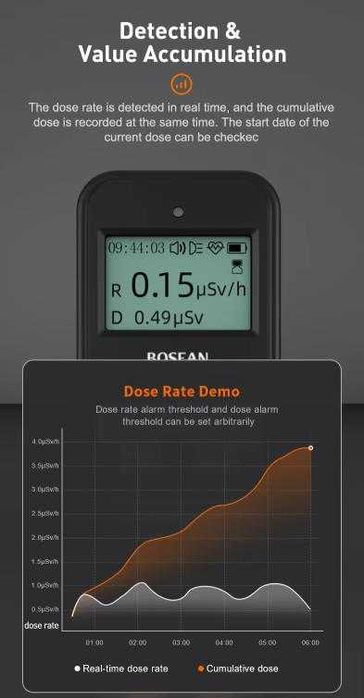 3D Енерго-Компенсиран Гайгер-Мюлеров Брояч Дозиметър Детектор Радиация