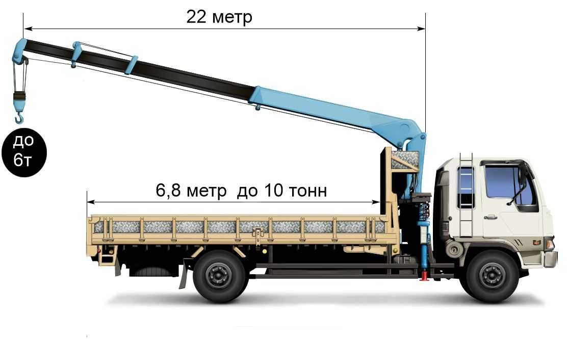 Услуга кран манипулятора. Manipulyator xizmati 6 tonna. 24/7 (НДС)