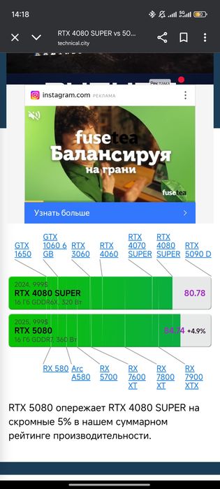 Игровой пк на 4080 super, DDR5 32gb