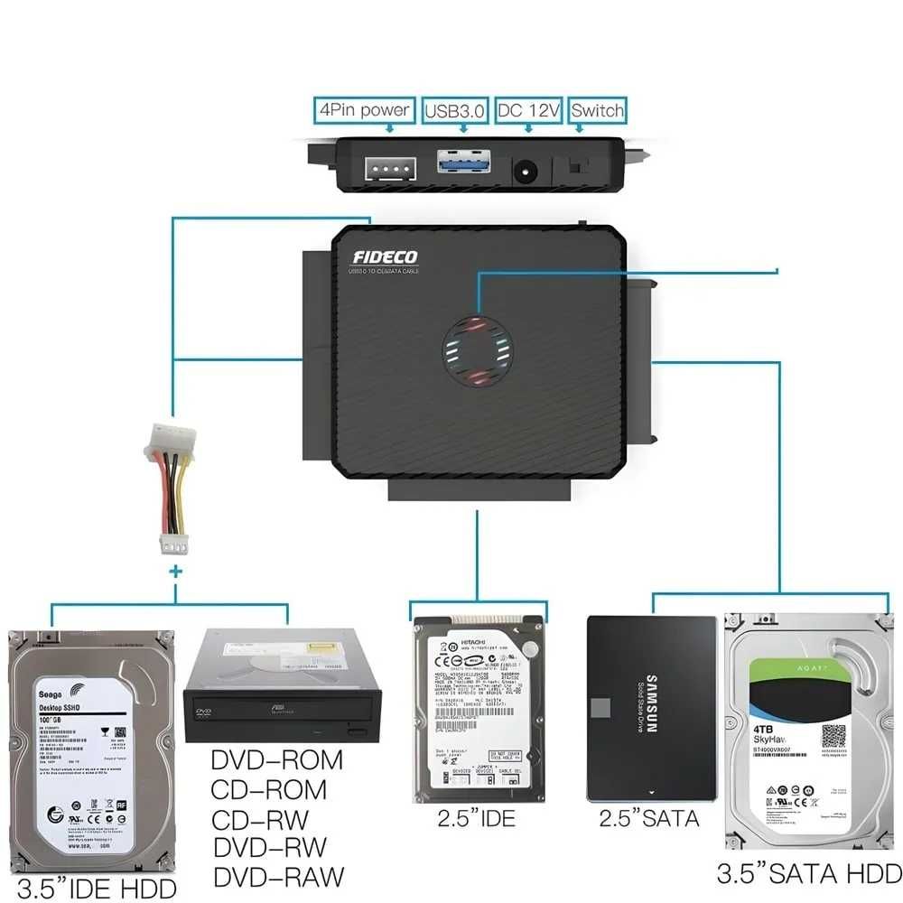 FIDECO USB 3.0 Кабел за връзка към HDD/SSD | IDE/SATA | 2.5″/3.5″