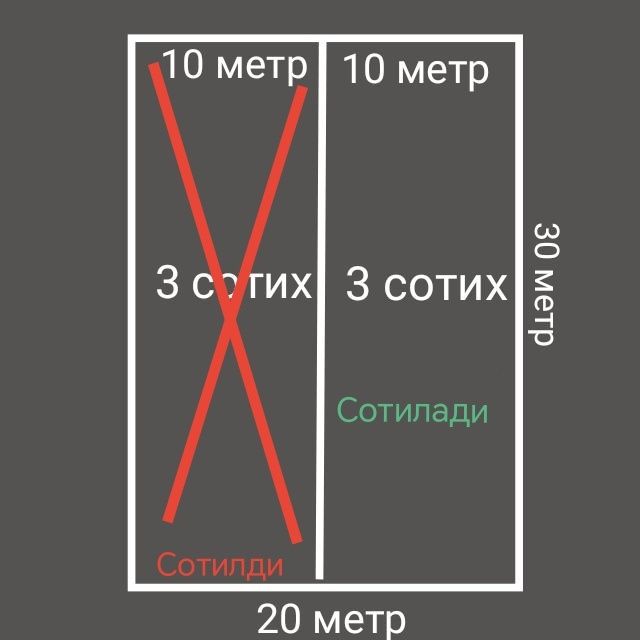 Сотилади метро Новза олдида 3 сотих ховли жой