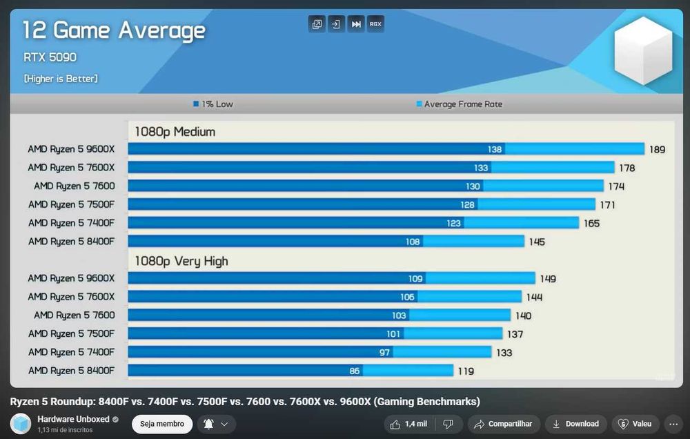 Процесор Ryzen 5 7500F