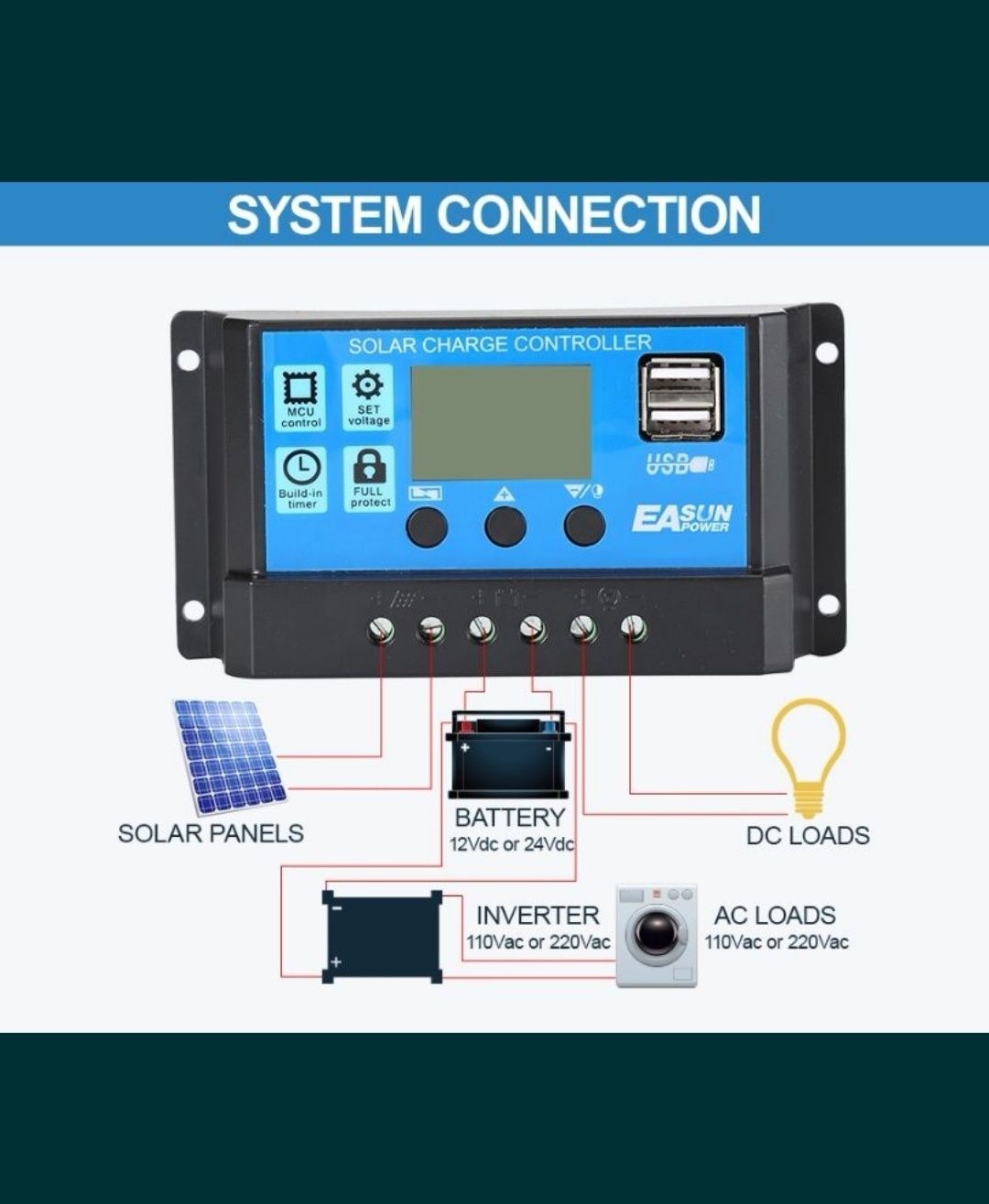 Controler/regulator incarc panouri solare fotovoltaice 12/24v, 30A PWM