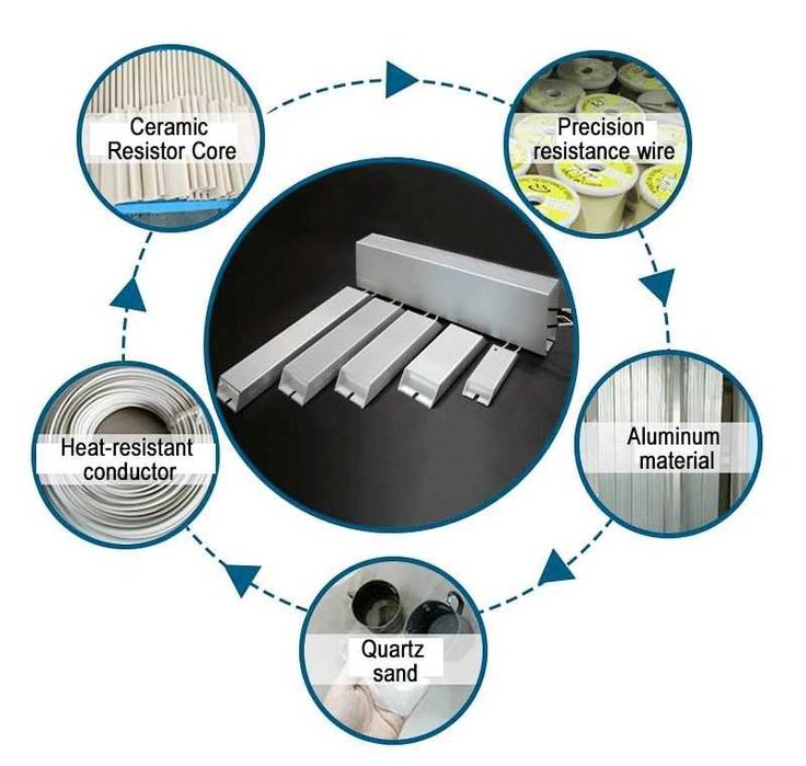 Rezistenta Franare Convertizor Frecventa 1000W