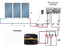 солнечные панели инверторы преобразователи напряжения аккумуляторы