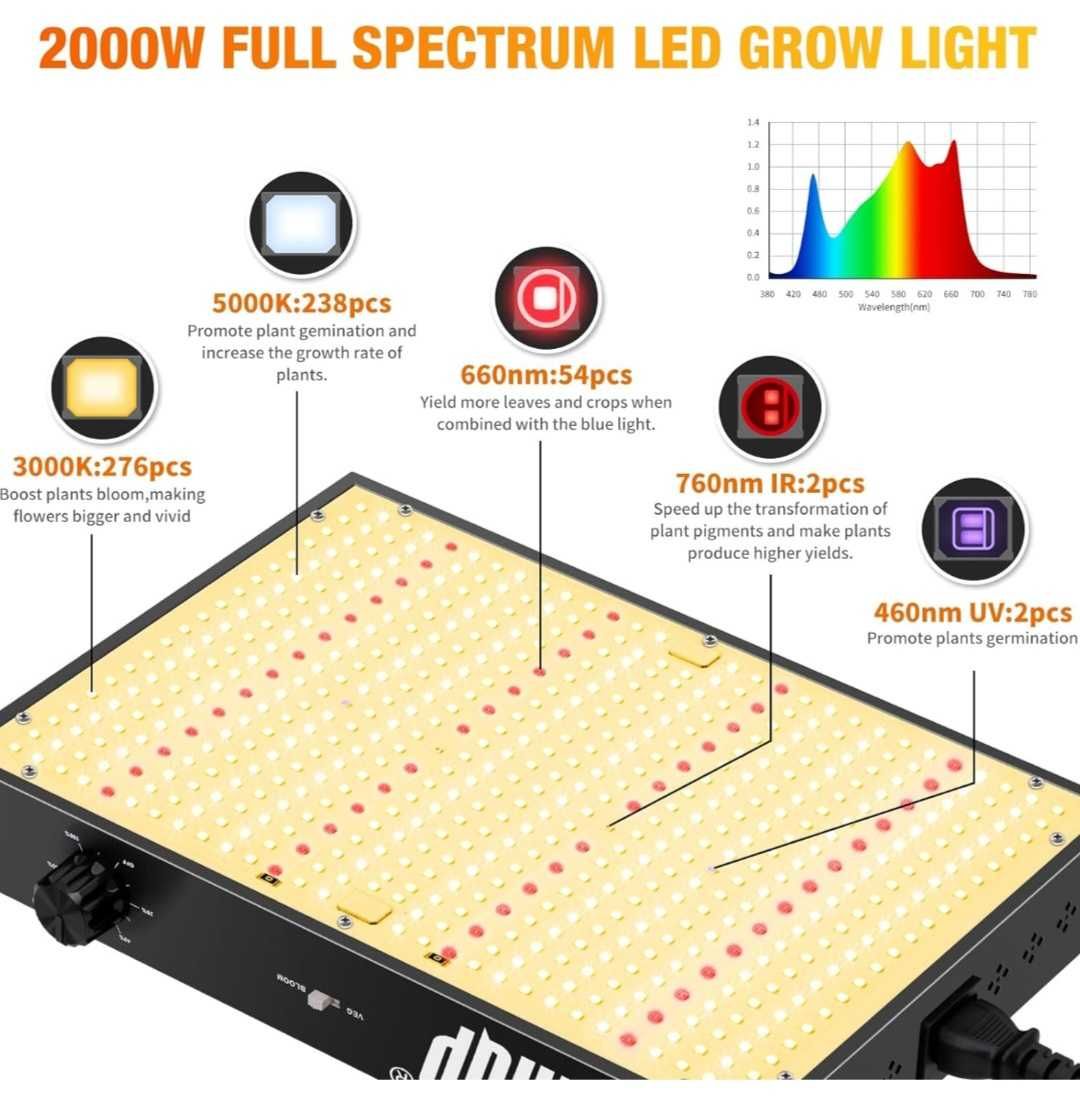 2000 W LED лампа подходяща за всеки етап от растежа на растенията