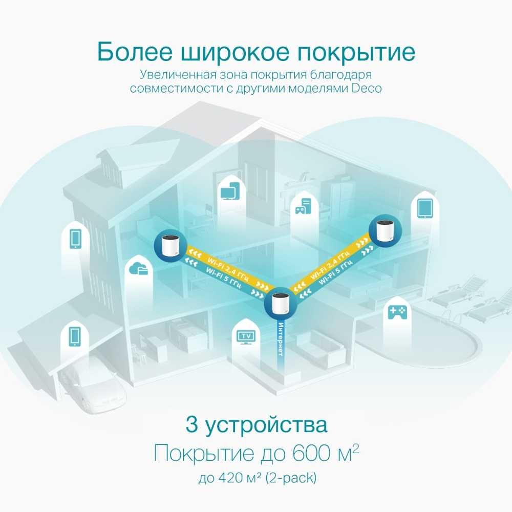 TP-Link Deco X55 (3-2-1-pack) / AX3000 Mesh-система Wi-Fi6 Роутер