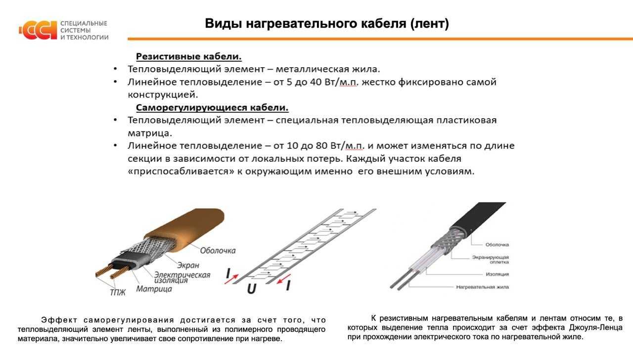 Саморегулирующаяся электрическая нагреватель