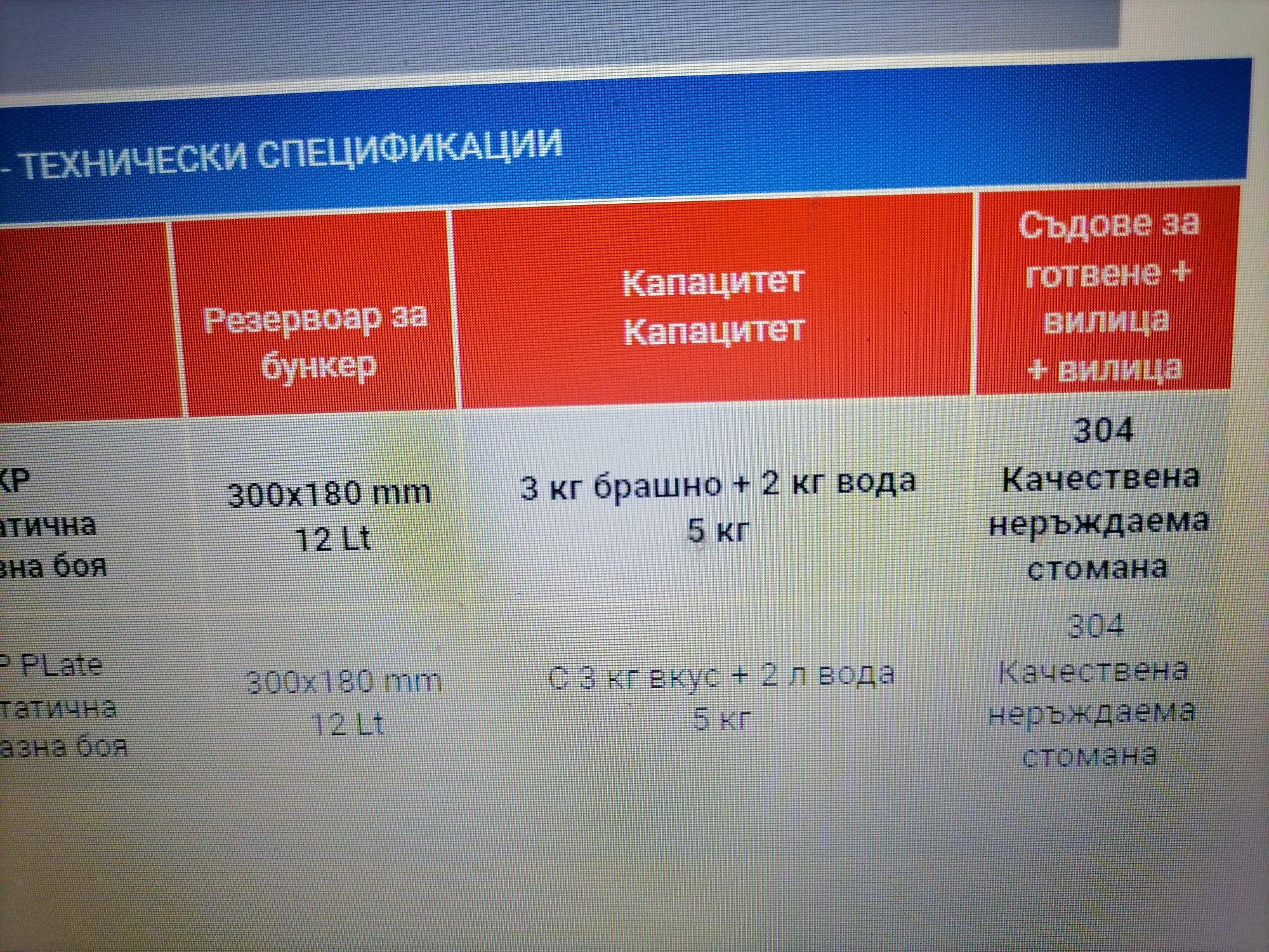 Тестомесачка ® Месобъркачка вилична-с предпазен капак 5кг-50кг.116л.