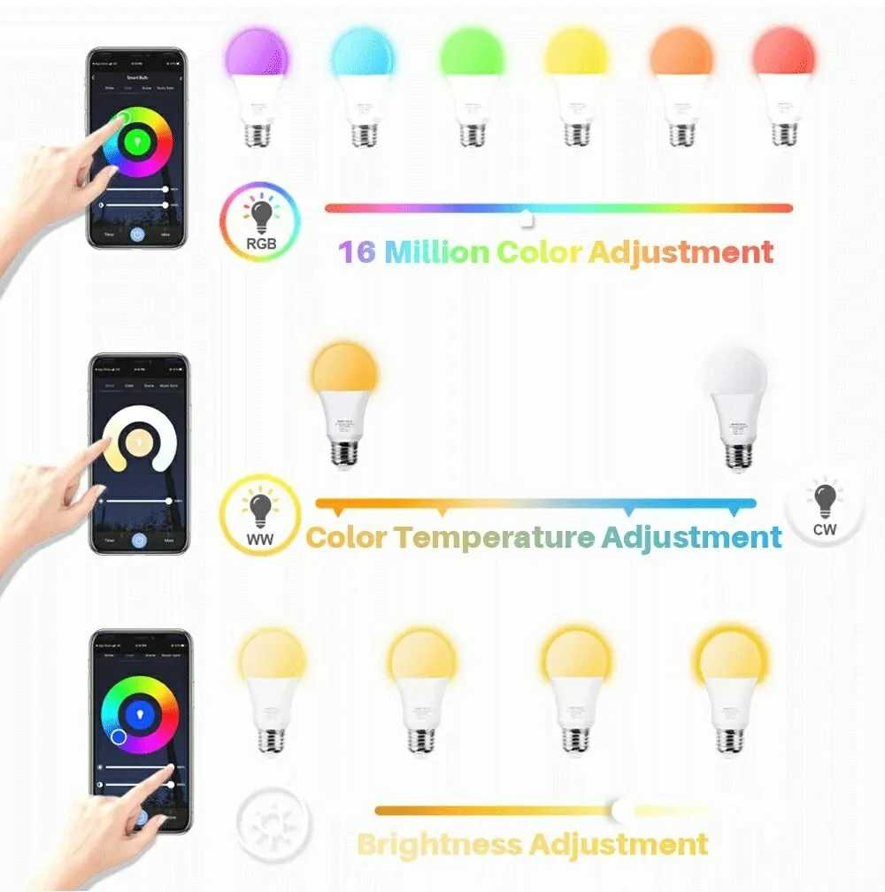 Bec LED inteligent WiFi Smart RGB Tuya Multicolor