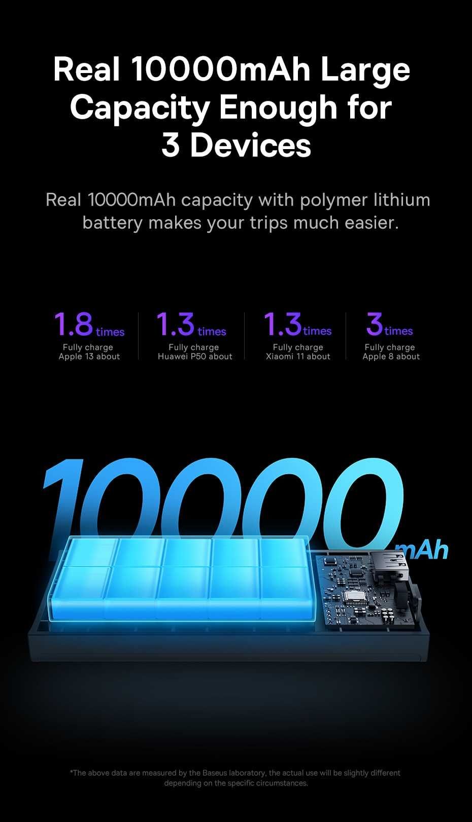 Baseus Adaman2 30W Power Bank 10000mAh For iPhone/iPad/MacBook