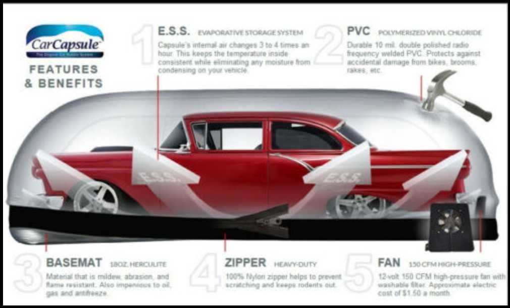 Покривало, капсула за кола, CarCapsule