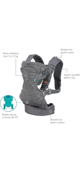 Marsupiu Ergonomic Bebelusi 4 in 1 KidProtect® Premium Bliss
