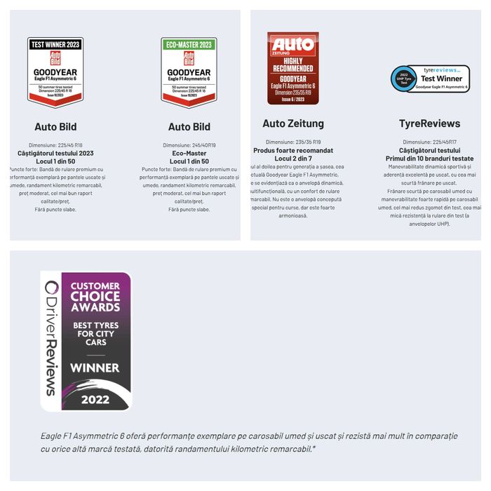 anvelope de vara GoodYear Eagle F1 Assymetric 6 225/45R18 XL 95Y