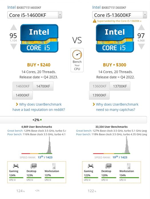 Комплект ‎i5 13600kf + colorful z790m-plus ddr5
