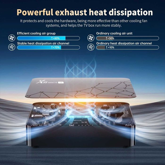 Нов ТВ Бокс X88 Mini 14 с Android 14 WiFi 6 4K 2GB 16GB
