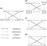 Meditatii la logica pentru bacalaureat / admitere (modul de 7 sedinte)