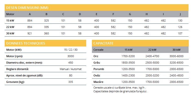 Moara pe discuri pt cereale 5to/ora, sistem rapid schimbare granulație