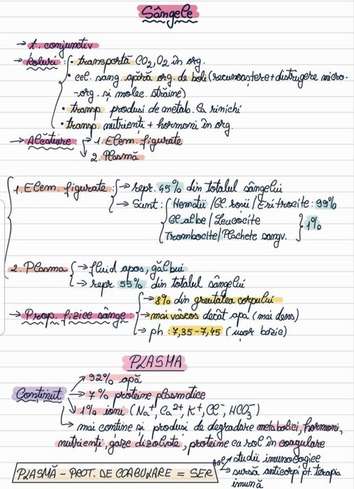 Ofer meditatii pentru admitere la UMF