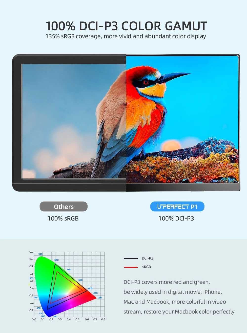 Monitor Portabil Profesional 15.6" IPS FHD 100% DCI-P3 99% Adobe RGB
