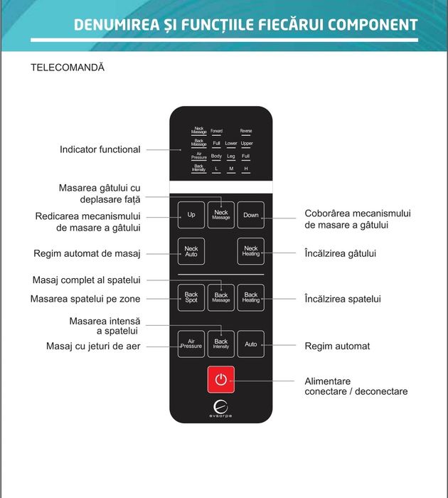 Vand Scaun masaj nou