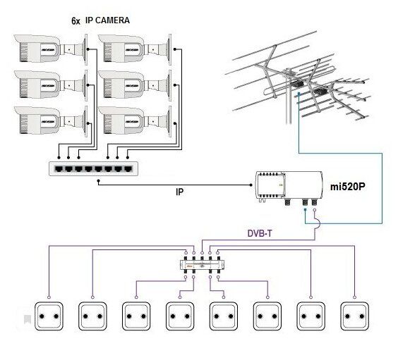 Terra mi520m transmodulator