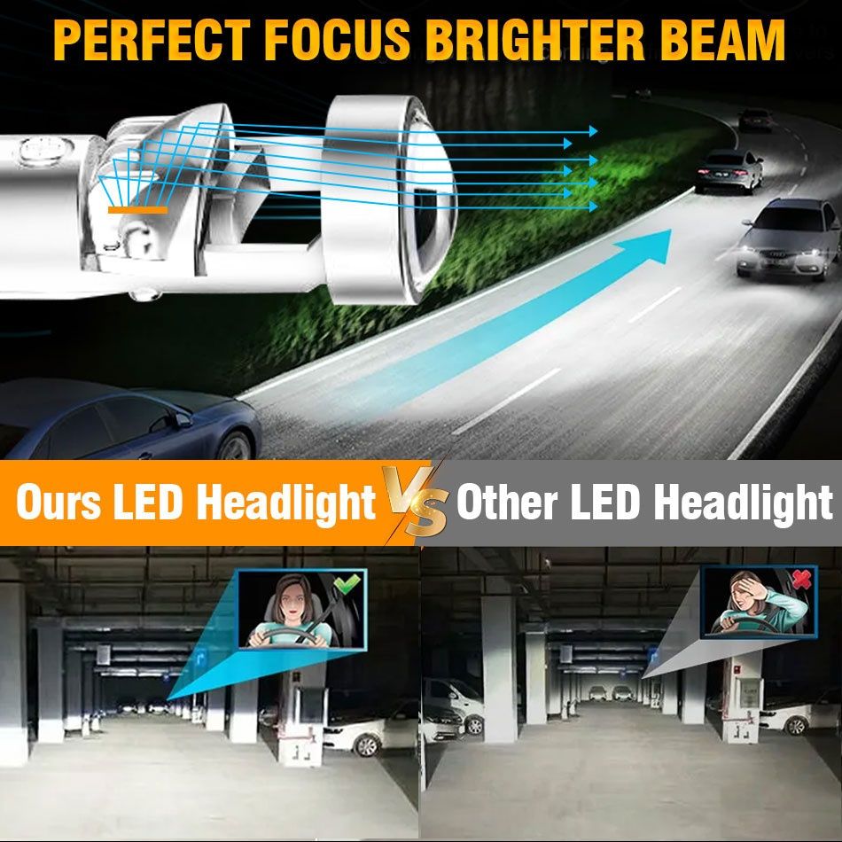 Set 2 becuri LED H7 H3 H1 H4 H11 HB4 H15 alb rece canbus 12.000 lumeni