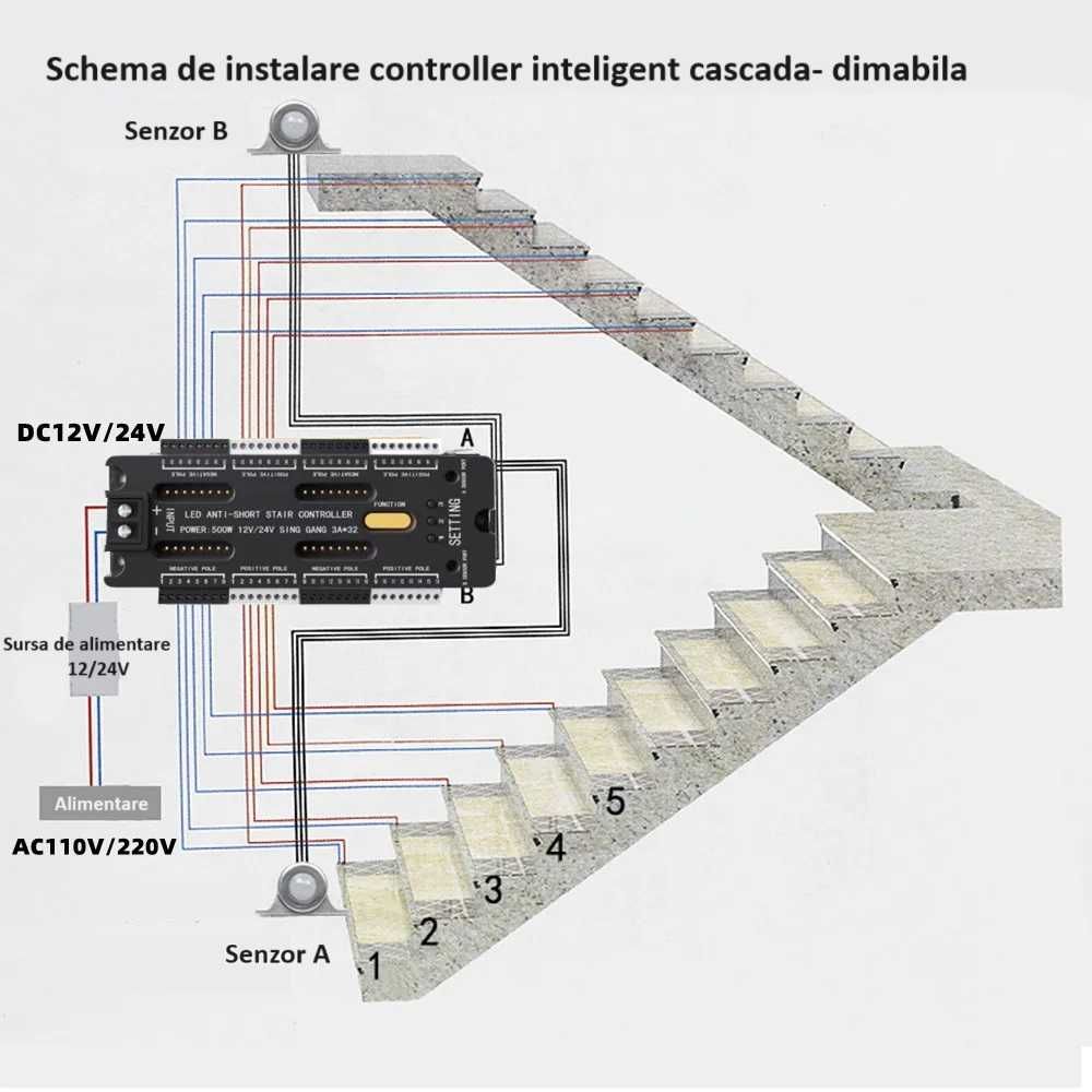 controller trepte tip cascada dimabila
