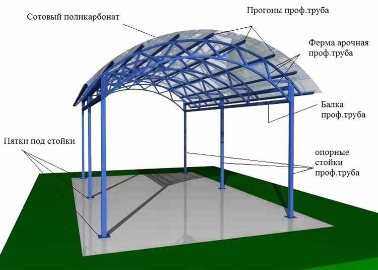 Навес Козырек Распашные Откатные Ворота Калитка +Установка  Рассрочка