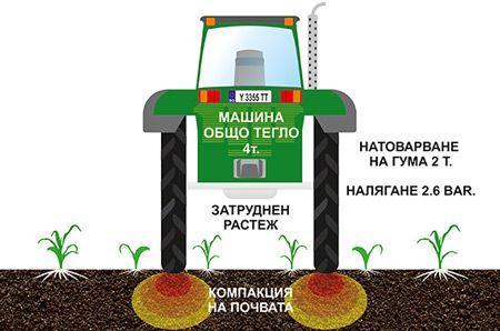 тесни и сдвоени джанти и гуми за трактори, комбайни и пръскачки
