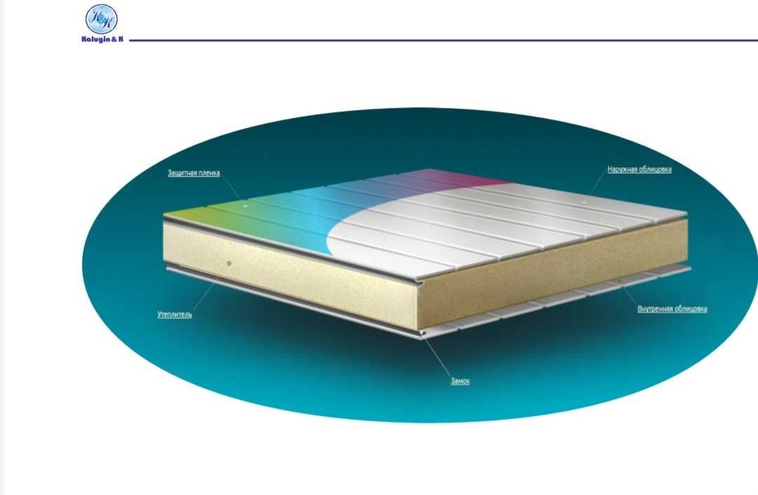 Сэндвич-панели Цена завода
