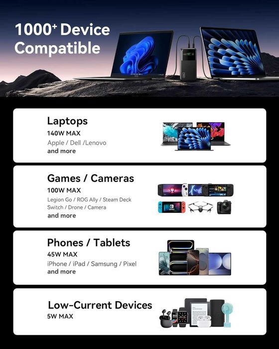 Внешнее зарядное устройство (power bank) INIU 140W 27000mAh