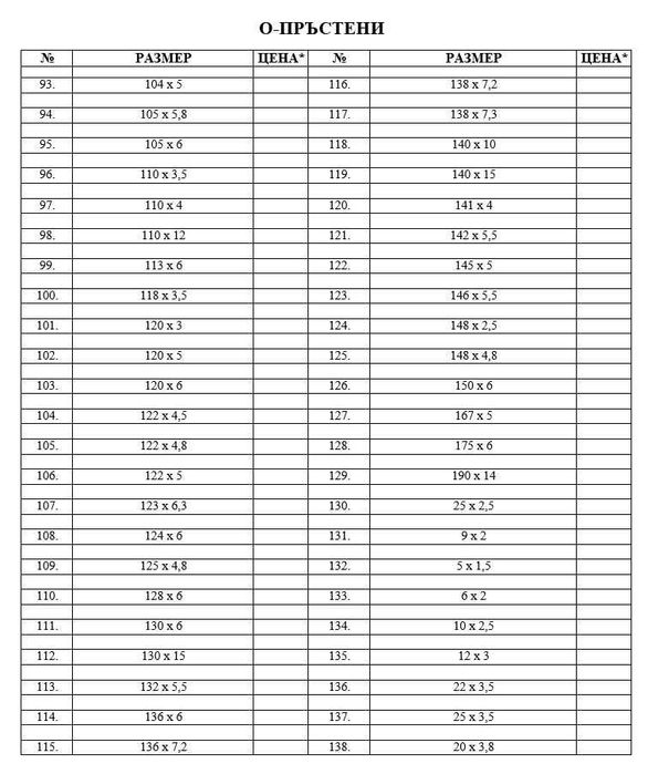 К-маншети и О-пръстени