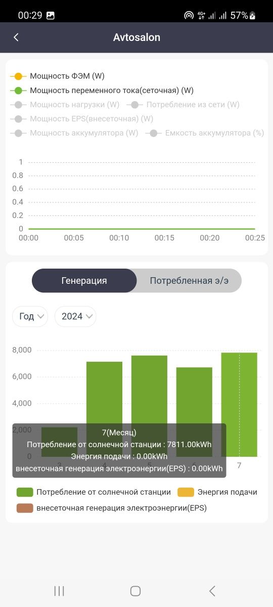 Солнечные панели CIP TASHKENT 0.102