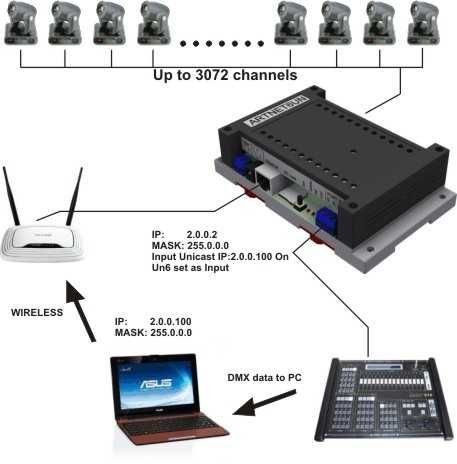 Автоматика для дома DMX 512 controller Art-Net, sACN (E1.31), 6 output