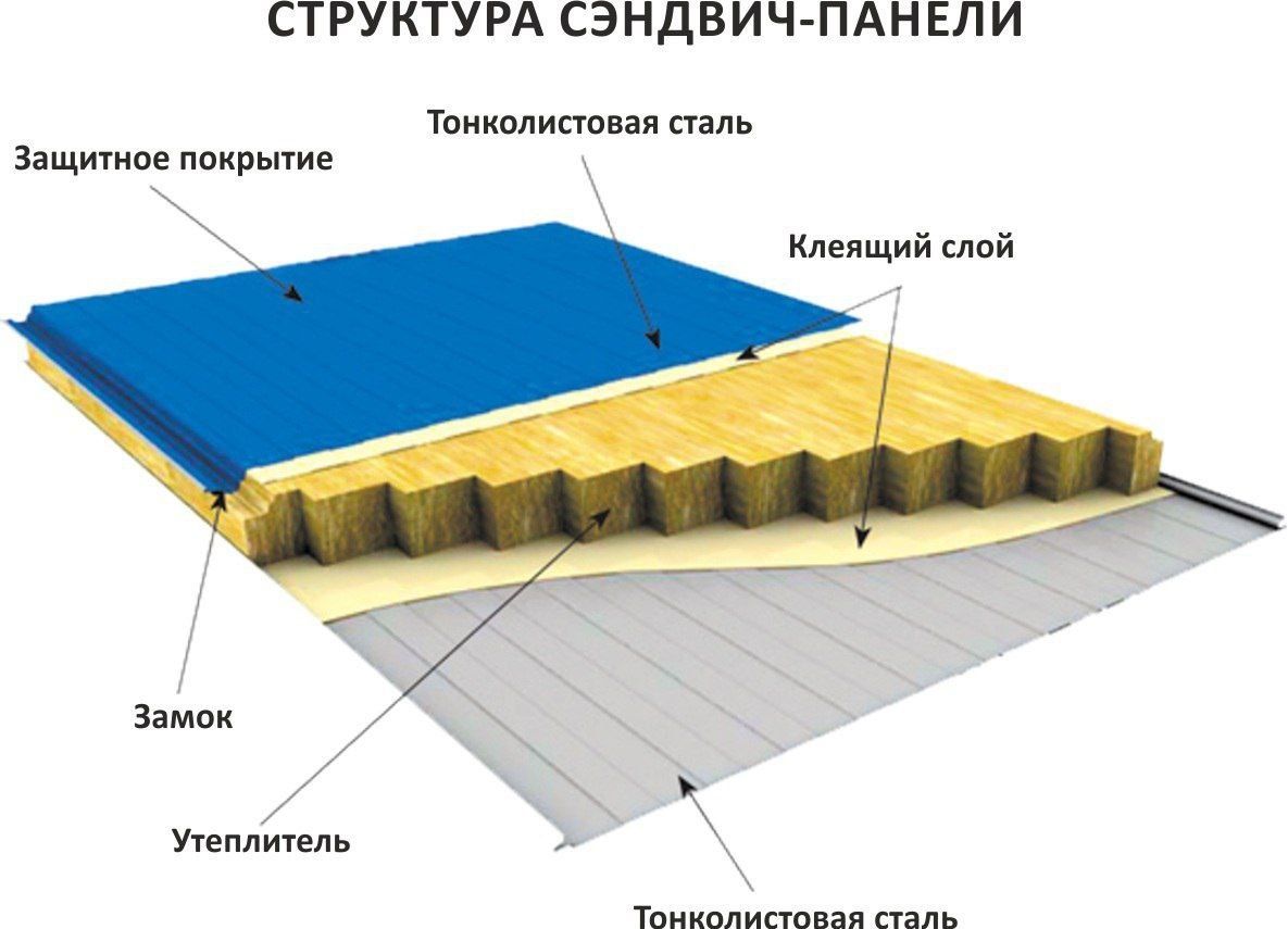 Сендвич панел  / Sendvich panel 50 mm devor va tom