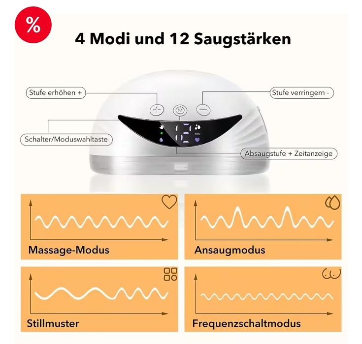 Pompă electrica pentru san portabila noua