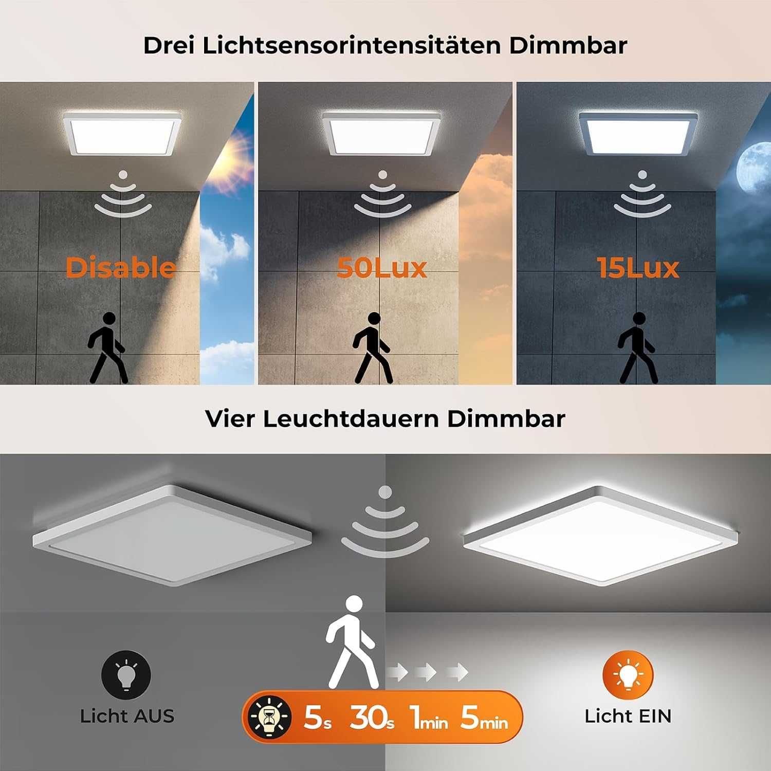 Plafoniera LED BLNAN 24W, cu senzori de mișcare radar si crepuscular