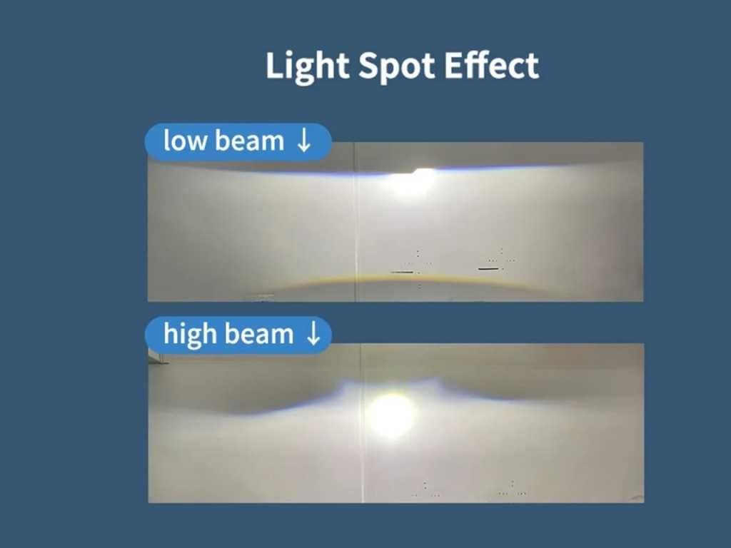 Лазерна (Laser) Прожекторна лупа
