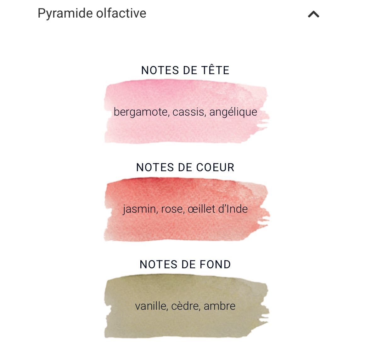 FRAGONARD PARFUMERIE FRANCE оригинални парфюми сапуни аксесоари