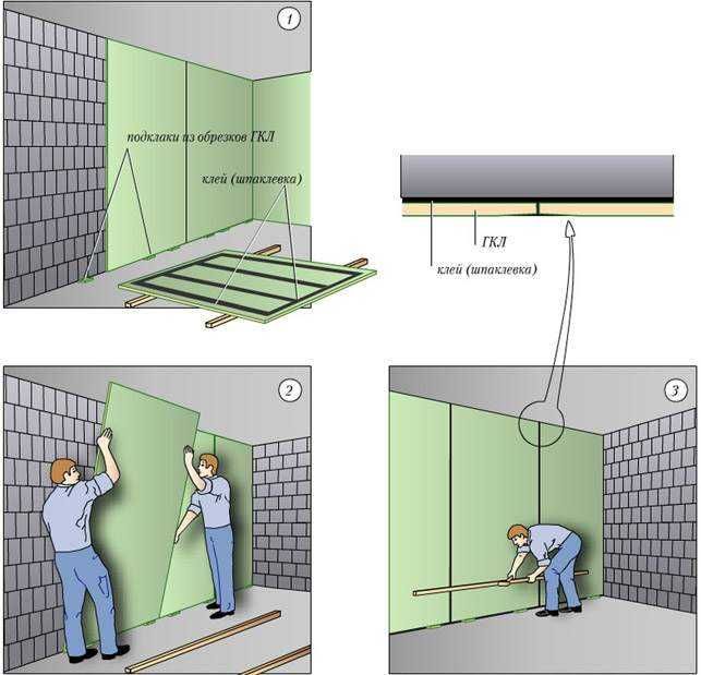 Гипсокартон - обычный ГКЛ и влагостойкий ГКЛВ