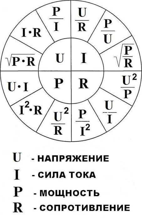 Услуги электрика