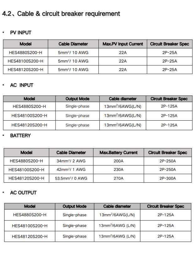 Инвертор 5500W/ 22A MPPT/ PV 6000W / IP 65  off/on grid функция