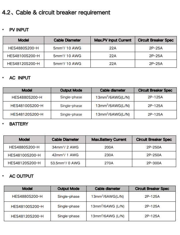 SRNE HES4855-5.5kw IP 65 Хибриден ON/OFF GRID соларен Инвертор