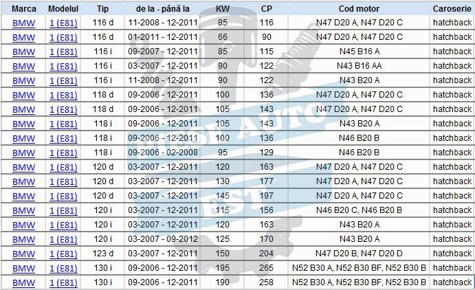 Kit brate BMW SERIA 3 E90, SERIA 1 E81 E87, X1 - set complet 10 piese