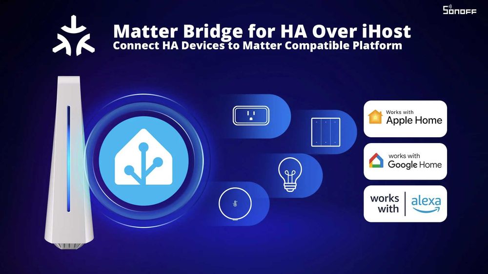 Хъб за управление SONOFF iHost, за Zigbee 3.0 смарт устройства, 4GB