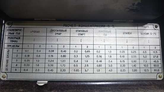 газоанализатор пгф2м1-и3г