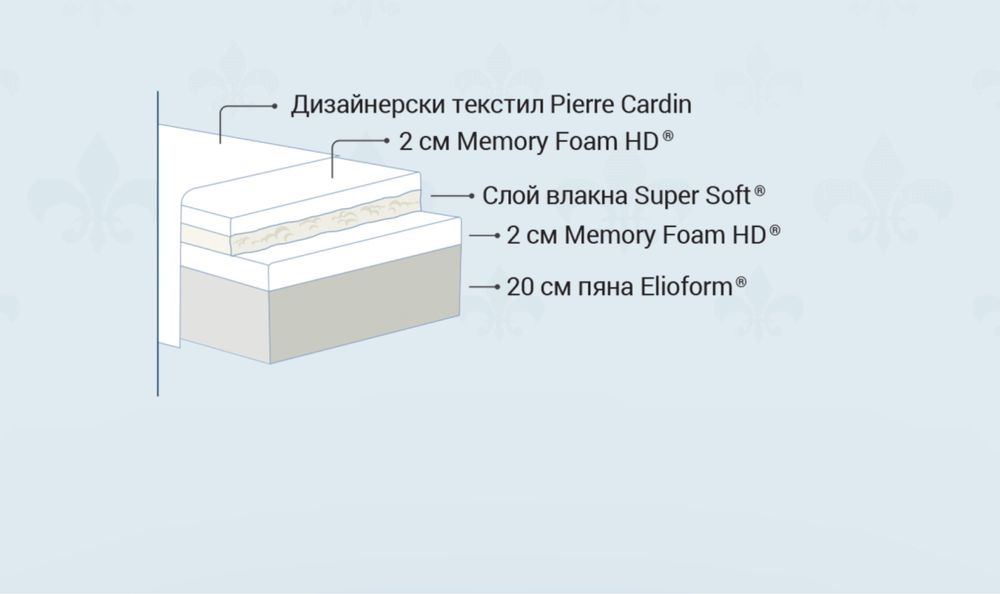 Матрак Magniflex Riviera Pierre Cardin 180*200