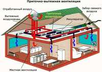 Проектирование вентиляции , кондиционирование ,ОВ.