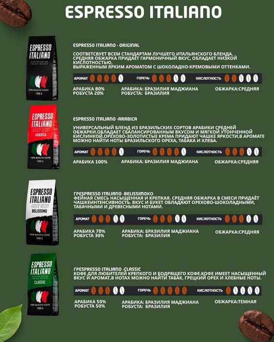 Кофе Espresso Italiano в Зёрнах обжаренный
